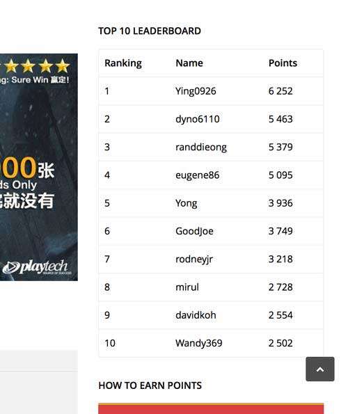 Top 10 leaderboard