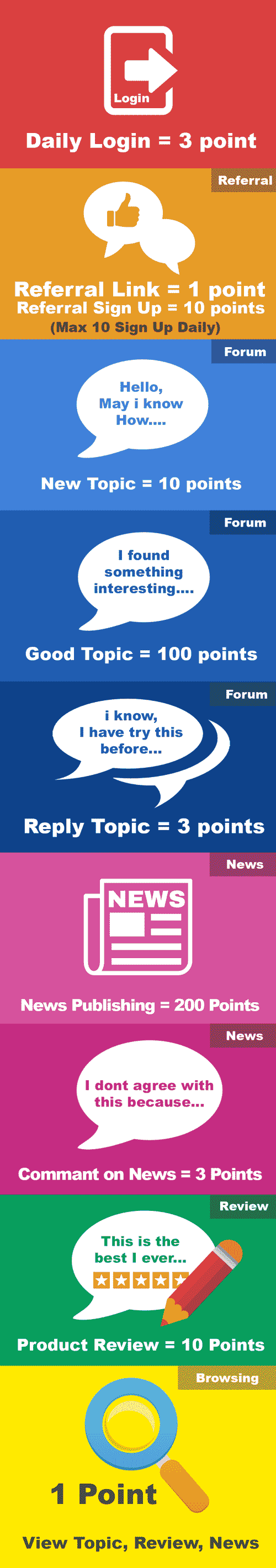 Earn Points.. hehe