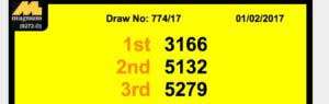 magnum4d-20170201-result