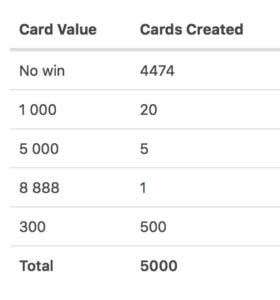 hulk-card-300-point-added