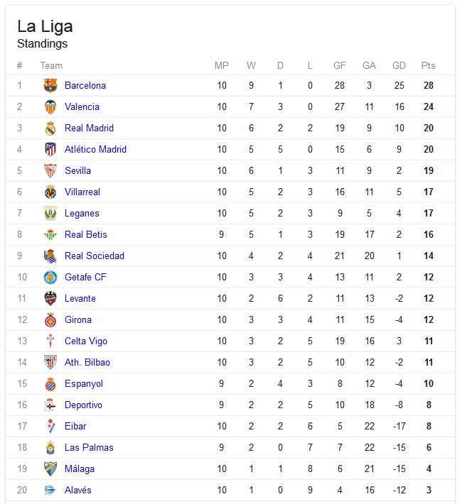 laliga standings