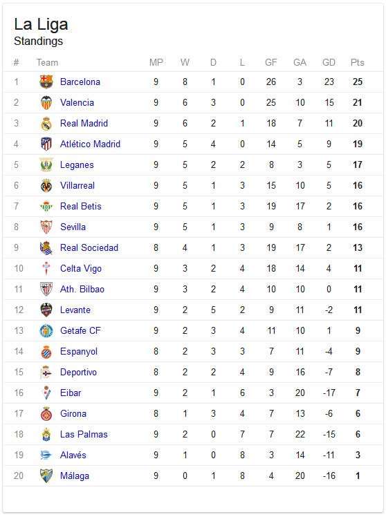 laliga results