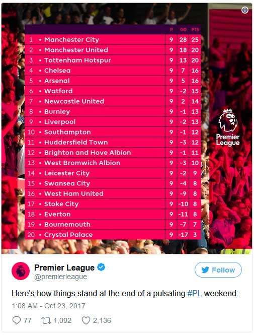 Standing EPL